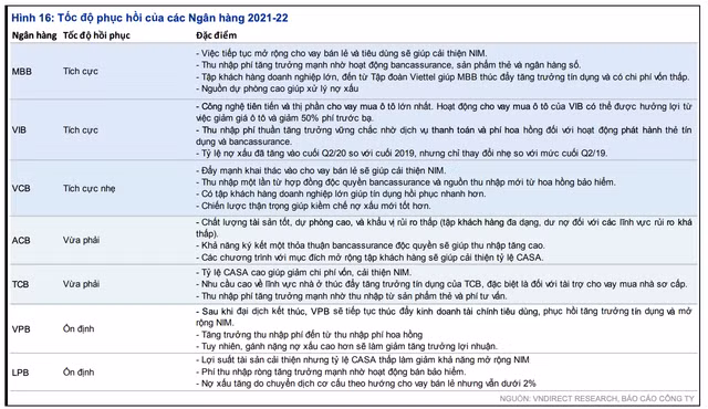 Nợ xấu vẫn là mối quan tâm lớn nhất với ngân hàng - Hình 2 No xau van la moi quan tam lon nhat voi ngan hang-Hinh-2