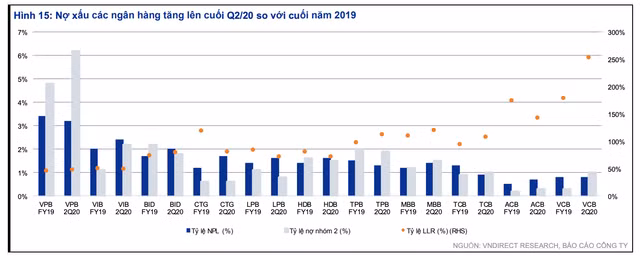 Nợ xấu vẫn là mối quan tâm lớn nhất với ngân hàng No xau van la moi quan tam lon nhat voi ngan hang