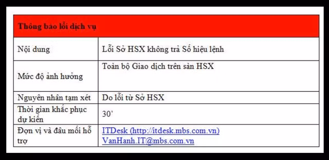Bảng điện gặp lỗi giao dịch trong phiên ATC, nhà đầu tư 'đóng băng' - Hình 3 Bang dien gap loi giao dich trong phien ATC, nha dau tu 'dong bang'-Hinh-3