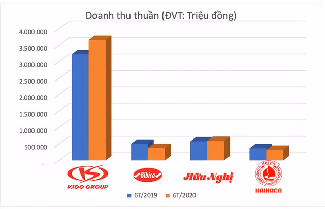Có nên nắm giữ cổ phiếu bánh kẹo để hưởng sóng Tết Trung thu? - Hình 2 Co nen nam giu co phieu banh keo de huong song Tet Trung thu?-Hinh-2
