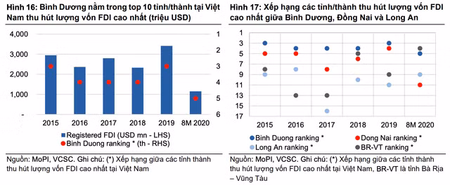 Mỗi tuần một doanh nghiệp: Chuyển dịch sang bất động sản công nghiệp giúp PHR sinh lời cao hơn? - Hình 3 Moi tuan mot doanh nghiep: Chuyen dich sang bat dong san cong nghiep giup PHR sinh loi cao hon?-Hinh-3