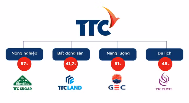 Gia đình doanh nhân Đặng Văn Thành: Kinh qua sóng Ngân hàng để về lại với Mía đường - Hình 2 Gia dinh doanh nhan Dang Van Thanh: Kinh qua song Ngan hang de ve lai voi Mia duong-Hinh-2