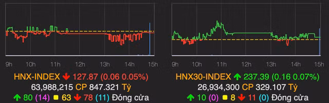 VN-Index bat ngo tang 1 diem ket phien 16/9 khi dong tien duoc do vao-Hinh-2