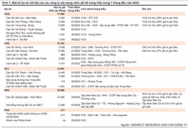 Năng lực các công ty vừa trúng gói thầu hơn 6.300 tỷ tại sân bay Long Thành - Hình 2 Nang luc cac cong ty vua trung goi thau hon 6.300 ty tai san bay Long Thanh-Hinh-2