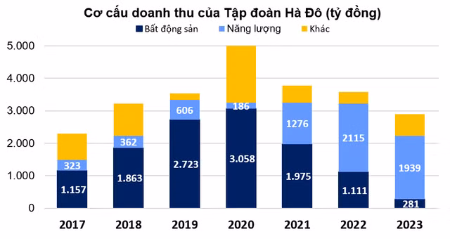 Tập đoàn Hà Đô dưới thời của Chủ tịch Nguyễn Trọng Thông kinh doanh thế nào? - Hình 4 Tap doan Ha Do duoi thoi cua Chu tich Nguyen Trong Thong kinh doanh the nao?-Hinh-4