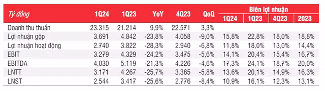 GAS dat muc tieu 5.800 ty dong loi nhuan, giam hon 50% so nam truoc-Hinh-2