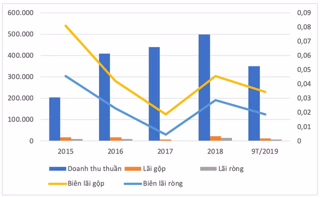 MBG co thoi gia co phieu tang 400% de 14 nha dau tu loi 600 ty dong?-Hinh-2