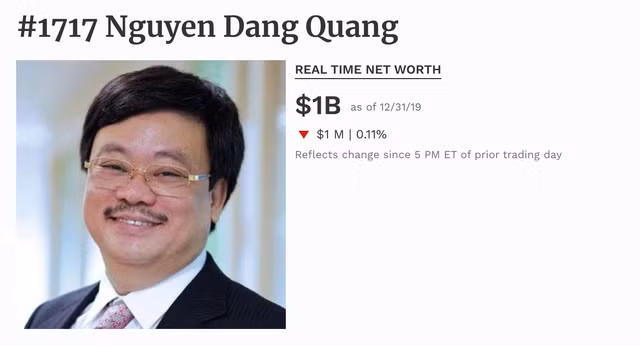 Sau 20 ngày vắng bóng, ông chủ Masan lại góp mặt trong danh sách tỷ phú USD Sau 20 ngay vang bong, ong chu Masan lai gop mat trong danh sach ty phu USD