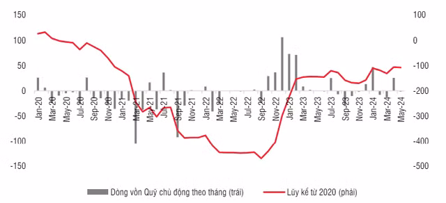 Thi truong chung khoan Viet Nam con dong luc di len trong thang 6-Hinh-2