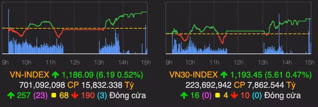 Khoi ngoai xa hang gia tri khoang 1.000 ty dong tren HoSE
