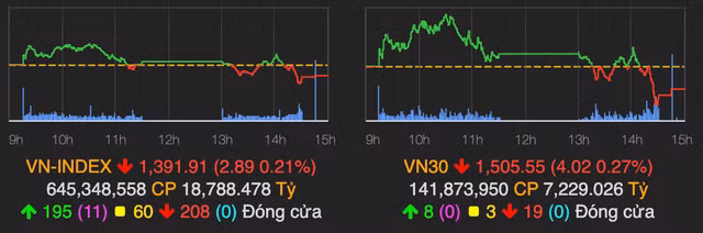 VN-Index that bai chinh phuc moc 1.400