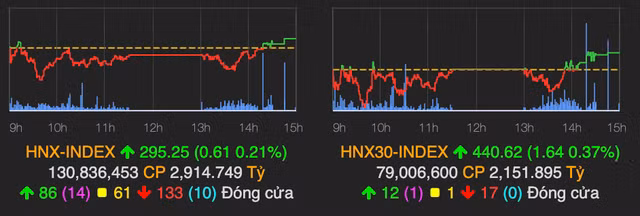 VN30-Index bùng nổ và vượt mốc 1.400 điểm - Hình 2 VN30-Index bung no va vuot moc 1.400 diem-Hinh-2