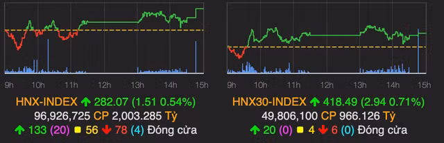 VN-Index tang manh gan 10 diem nho luc cau manh phien ATC-Hinh-2