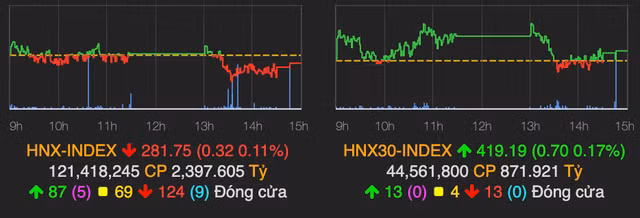 Ngan hang but pha manh keo VN-Index tang gan 10 diem truoc ky le 30/4-Hinh-2
