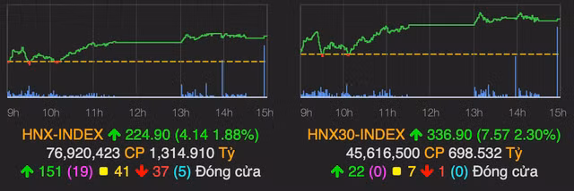 VN-Index lay lai 32 diem trong phien cuoi nam Canh Ty-Hinh-2