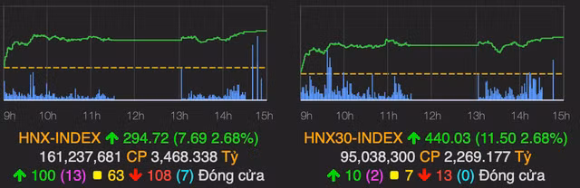 VN-Index tang hon 4 diem phien giao dich cuoi tuan-Hinh-2