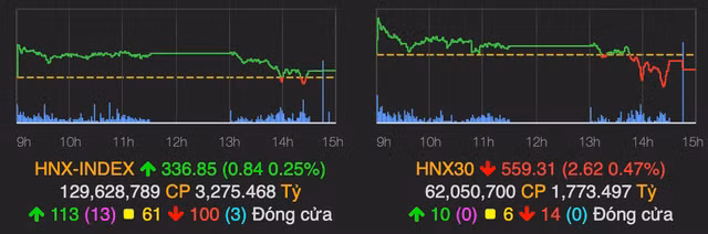 VN-Index bay 8 điểm về cuối phiên 26/8 - Hình 2 VN-Index bay 8 diem ve cuoi phien 26/8-Hinh-2