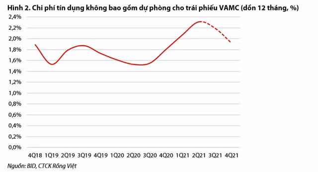 Mỗi tuần một doanh nghiệp: BID ngắn hạn tăng, thận trọng trung và dài hạn - Hình 2 Moi tuan mot doanh nghiep: BID ngan han tang, than trong trung va dai han-Hinh-2