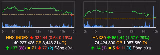 Luc ban manh o cuoi phien khien VN-Index mat gan 5 diem-Hinh-2