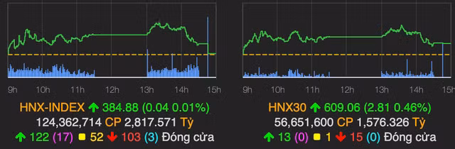 VN-Index bi ban manh khi chinh phuc moc 1.400 diem-Hinh-2