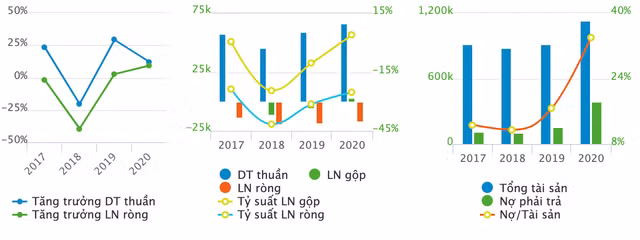 Ngap ngua trong thua lo, mot co phieu van tang truong hon 600% tu dau nam-Hinh-2