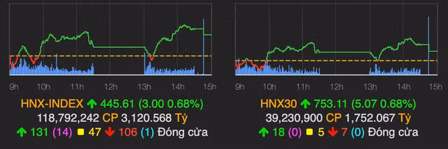 Ngan hang 'len tieng' keo VN-Index tang 20 diem phien 24/12-Hinh-2