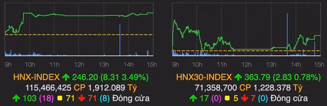 VN-Index van tang 3 diem sau khi cho nha dau tu 'say song' phien chieu-Hinh-2