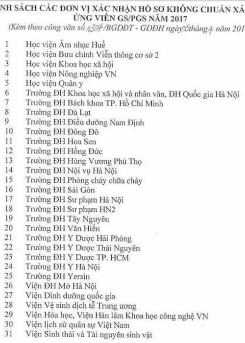 Danh sách đơn vị xác nhận hồ sơ không chuẩn sát cho ứng viên GS, PGS. Danh sách đơn vị xác nhận hồ sơ không chuẩn sát cho ứng viên GS, PGS.