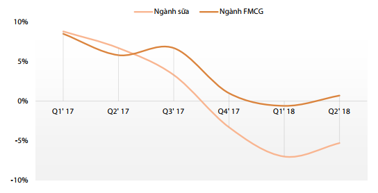 Vinamilk xoay sở thế nào trước cảnh thị trường sữa liên tục tăng trưởng âm? - Hình 2 Vinamilk xoay so the nao truoc canh thi truong sua lien tuc tang truong am?-Hinh-2