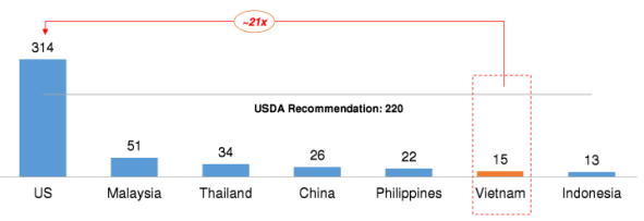 Vinamilk xoay sở thế nào trước cảnh thị trường sữa liên tục tăng trưởng âm? - Hình 3 Vinamilk xoay so the nao truoc canh thi truong sua lien tuc tang truong am?-Hinh-3
