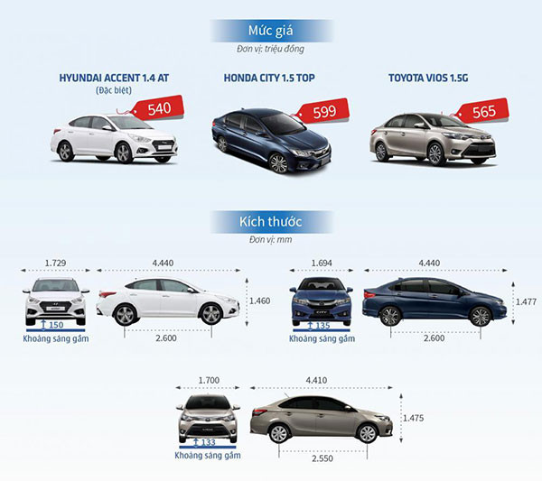 Toyota Vios bán chạy nhất - tiện nghi, an toàn kém nhất - Hình 2 Toyota Vios ban chay nhat - tien nghi, an toan kem nhat-Hinh-2