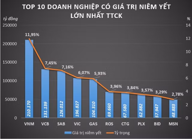 Hai san chung khoan TP.HCM va Ha Noi sap hop nhat-Hinh-2