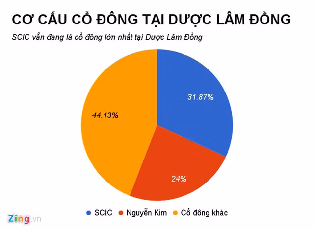 Sau The Gioi Di Dong, den Nguyen Kim muon thau tom chuoi duoc pham