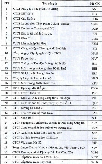 Nhiều ông lớn "quên" nộp báo cáo tài chính - Hình 2 Nhieu ong lon