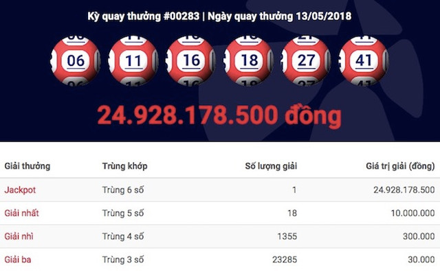 Kết quả kỳ quay 283 của Mega 6/45.