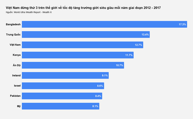 38.600 triệu phú USD người Việt năm 2026 và những nhu cầu xa xỉ 38.600 trieu phu USD nguoi Viet nam 2026 va nhung nhu cau xa xi