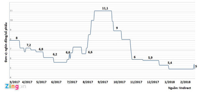 Cổ phiếu TH1 hiện có thanh khoản tương đối thấp. Cổ phiếu TH1 hiện có thanh khoản tương đối thấp.