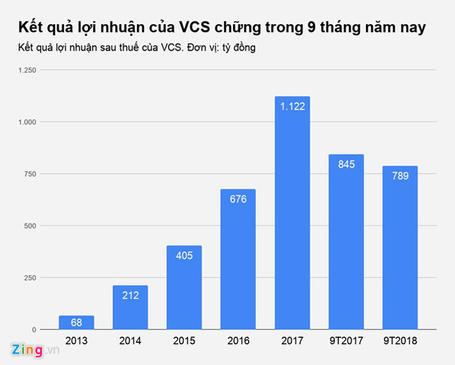 Công ty của đại gia Hồ Xuân Năng bị truy thu thuế gần 4,6 tỷ đồng - Hình 2 Cong ty cua dai gia Ho Xuan Nang bi truy thu thue gan 4,6 ty dong-Hinh-2