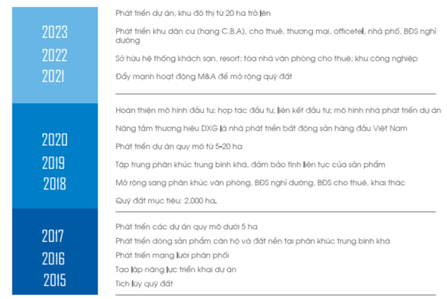 Chiến lược phát triển của Đất Xanh. Ảnh: I.T. Chiến lược phát triển của Đất Xanh. Ảnh: I.T.