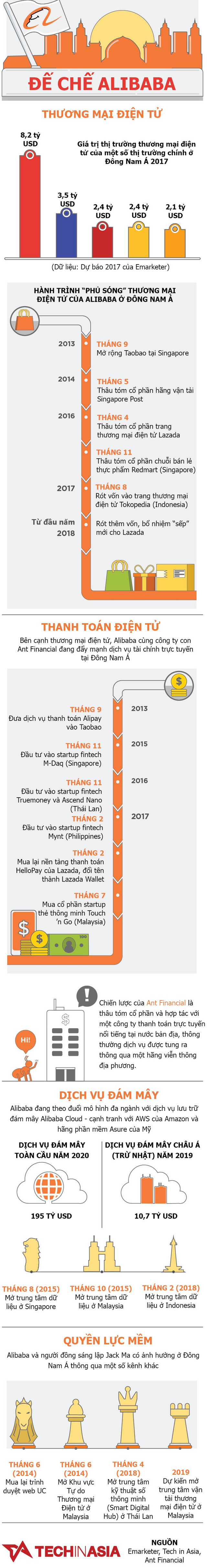 Alibaba đang bành trướng ở Đông Nam Á như thế nào? Alibaba dang banh truong o Dong Nam A nhu the nao?
