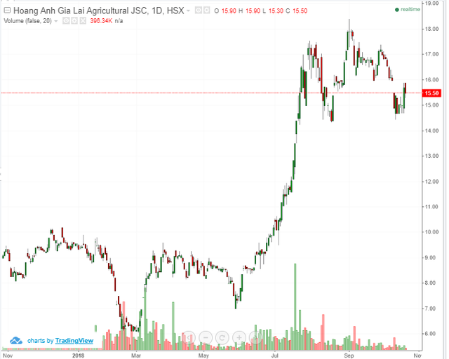 Bầu Đức liên tiếp gặp vận đen, kinh doanh bết bát đến dính kiện cáo Bau Duc lien tiep gap van den, kinh doanh bet bat den dinh kien cao