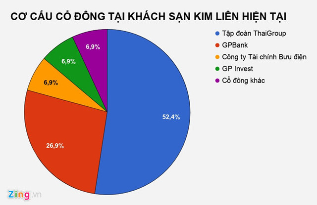 Khách sạn Kim Liên trên 'đất vàng' ra sao sau 2 năm về tay bầu Thụy? - Hình 4 Khach san Kim Lien tren 'dat vang' ra sao sau 2 nam ve tay bau Thuy?-Hinh-4