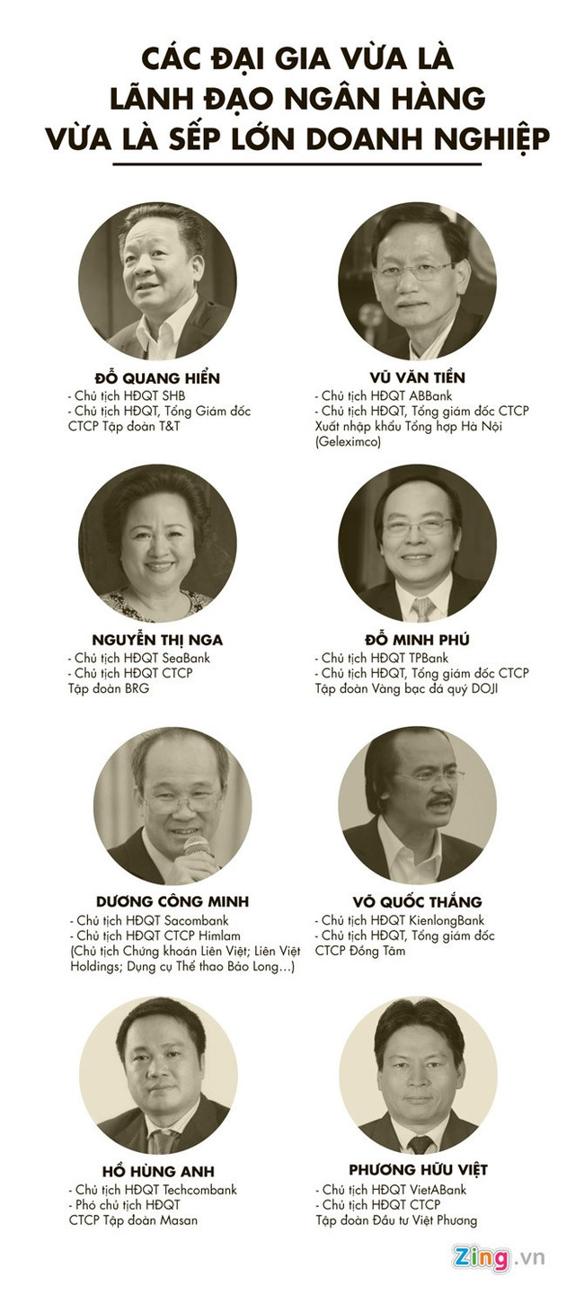 Một số đại gia Việt đứng trước lựa chọn theo Luật các tổ chức tín dụng sửa đổi mới.