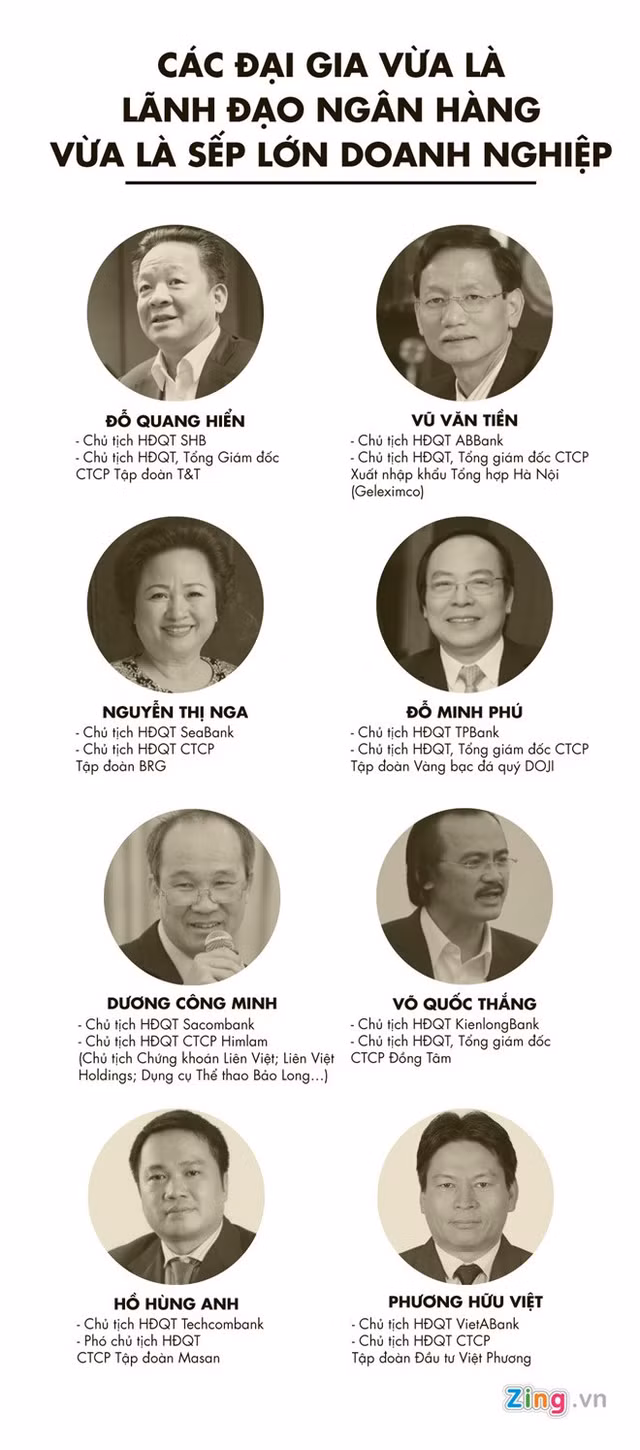 Một số đại gia Việt đứng trước lựa chọn theo Luật các tổ chức tín dụng sửa đổi mới.