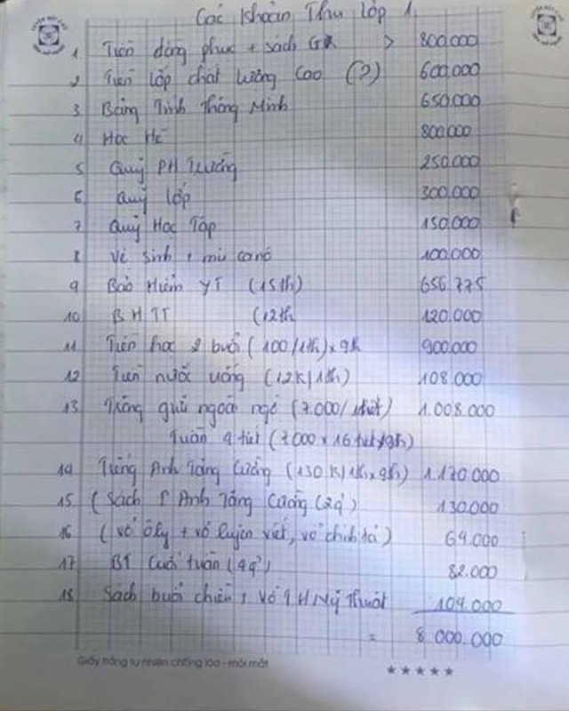 Trường Tiểu học Sơn Đồng lạm thu học phí trước ngày khai giảng? Truong Tieu hoc Son Dong lam thu hoc phi truoc ngay khai giang?