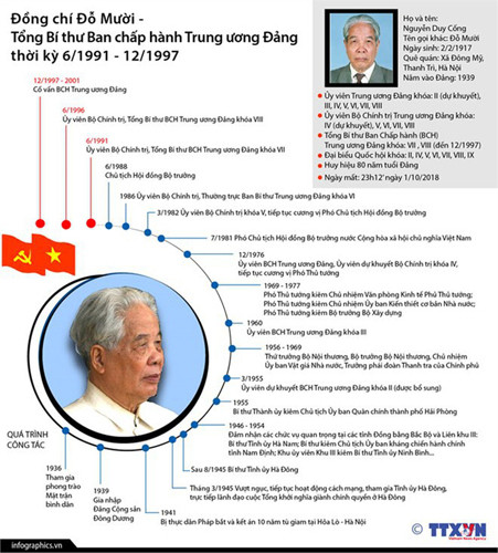 Tổ chức Quốc tang nguyên Tổng Bí thư Đỗ Mười trong 2 ngày 6, 7/10 - Hình 3 To chuc Quoc tang nguyen Tong Bi thu Do Muoi trong 2 ngay 6, 7/10-Hinh-3