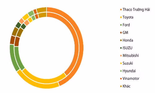 “Con loc” giam gia o to dang bi phanh lai