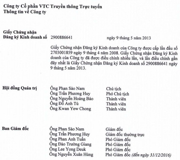 Cuối năm 2016, báo cáo tài chính của VTC online vẫn ghi nhận Phan Sào Nam giữ chức vụ Chủ tịch HĐQT kiêm Tổng giám đốc. Ảnh: Người Đưa Tin. Cuối năm 2016, báo cáo tài chính của VTC online vẫn ghi nhận Phan Sào Nam giữ chức vụ Chủ tịch HĐQT kiêm Tổng giám đốc. Ảnh: Người Đưa Tin.