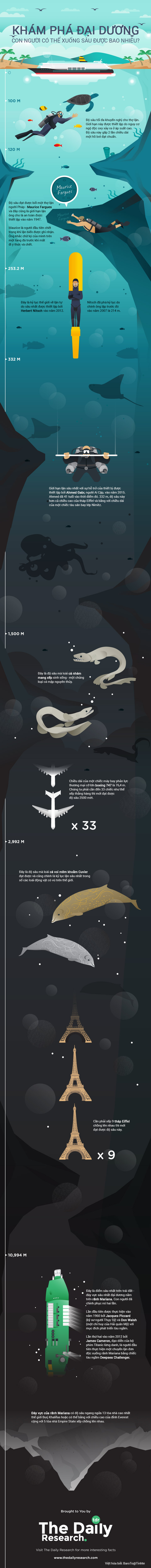 Khám phá bí ẩn "ớn lạnh" về độ sâu của đại dương Kham pha bi an