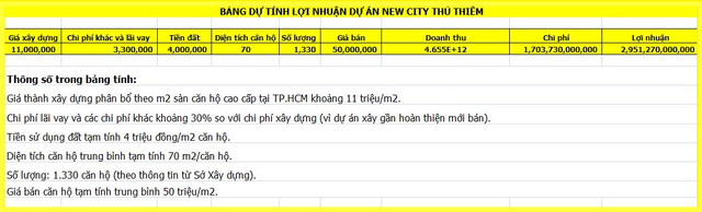Bí ẩn giá đất siêu rẻ của một dự án ở Thủ Thiêm - Hình 2 Bi an gia dat sieu re cua mot du an o Thu Thiem-Hinh-2